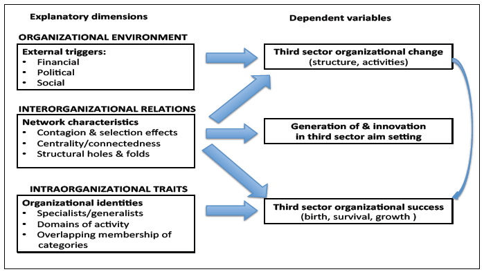 International Repository of Third Sector Networks and 