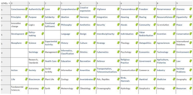 Subject matrix