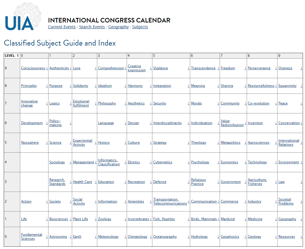 The International Congress Calendar Union of International Associations