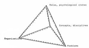 Interrelationship between four types of psycho-social entity