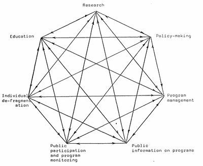 Interrelationship between different uses of information