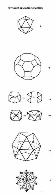 Summary of symmetrical 2- and 3-dimensional forms